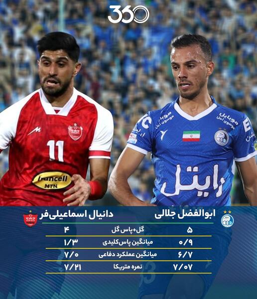 عکس بازیکنان پرسپولیس و استقلال در کنار هم