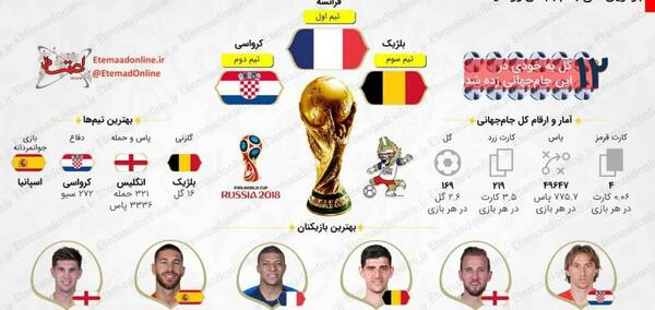 عکس بهترین بازیکنان جام جهانی