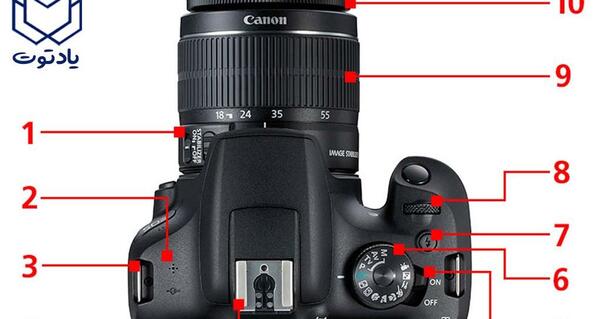 عکس دوربین canon