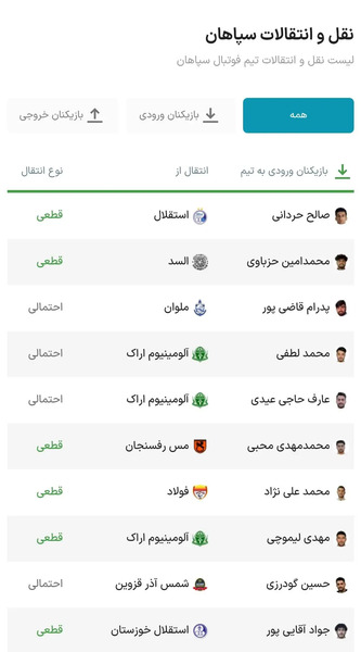 عکس بازیکنان سپاهان ۱۴۰۳