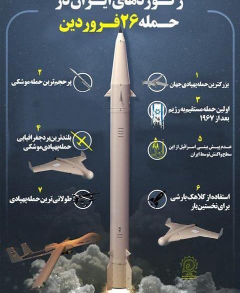 عکس نوشته های حمله ایران به اسرائیل