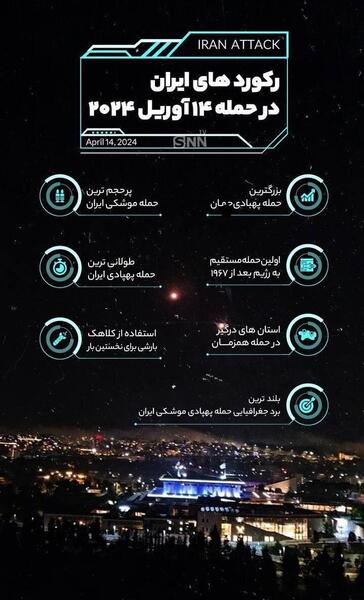 عکس نوشته های حمله ایران به اسرائیل