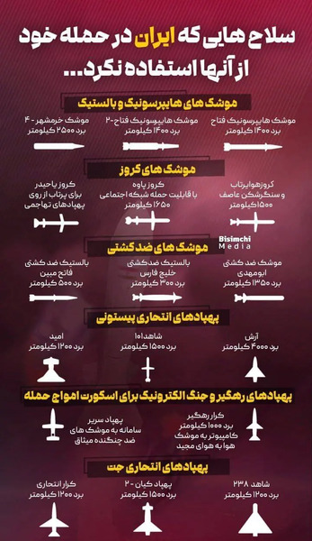 عکس نوشته های حمله ایران به اسرائیل