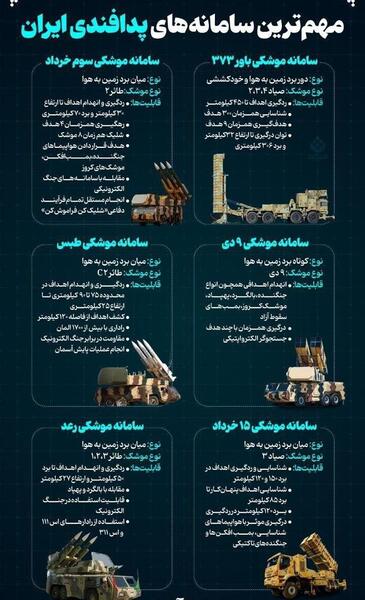 عکس نوشته های حمله ایران به اسرائیل