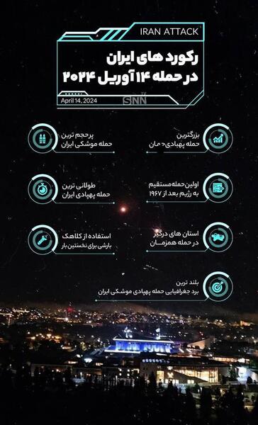 عکس نوشته درباره حمله ایران به اسرائیل