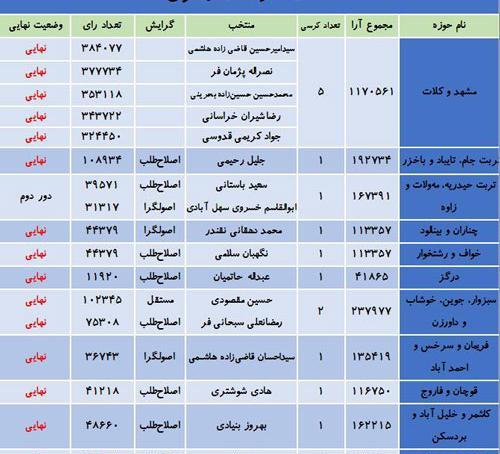 عکس حسین احمدی کاندید ملایر
