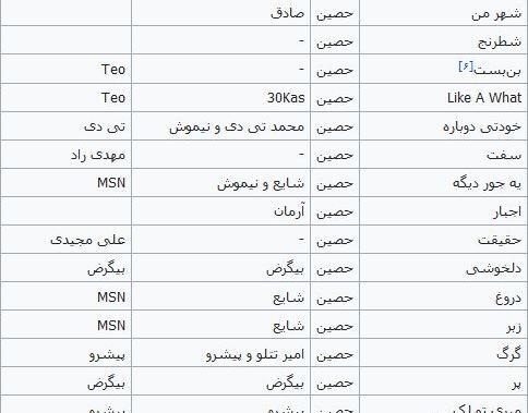 عکس حسین رحمتی و همسرش