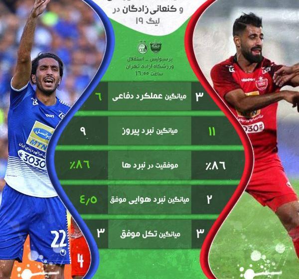 عکس حسین کنعانی با لباس استقلال