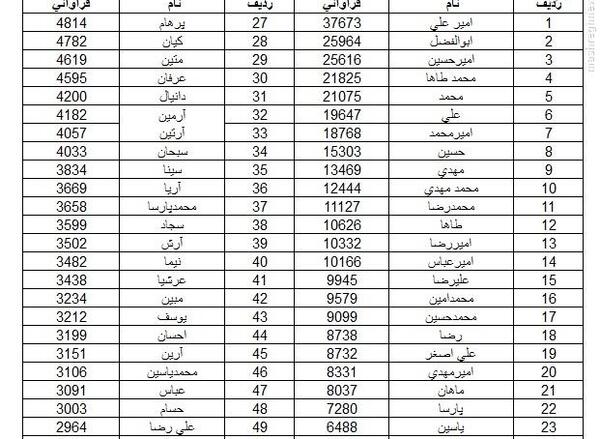 عکس محمد طاها به انگلیسی