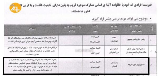 عکس محمد علی شعبانی