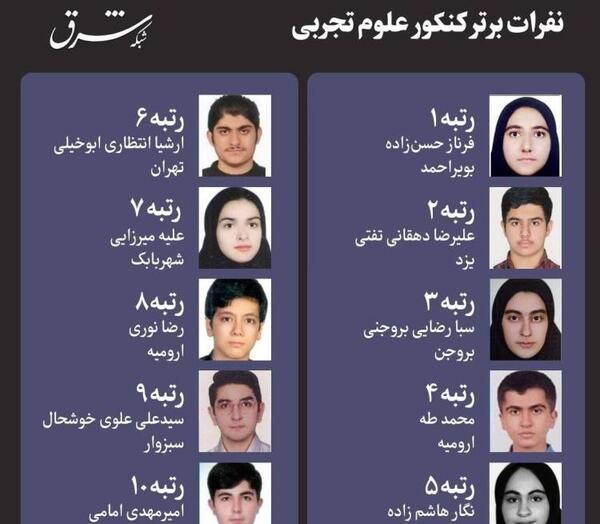 عکس محمد طاها معصومی