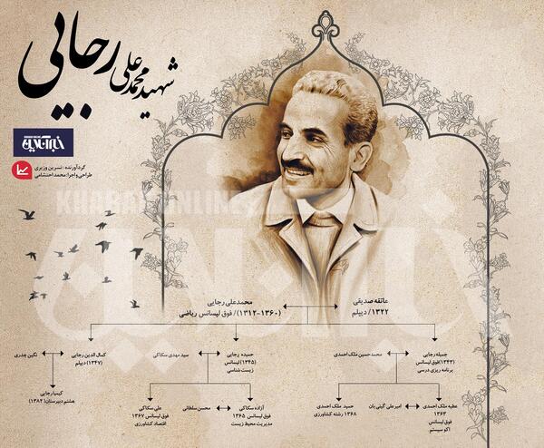 گالری عکس محمدعلی رجایی