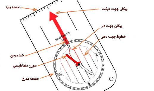 عکس قطب نما قبله