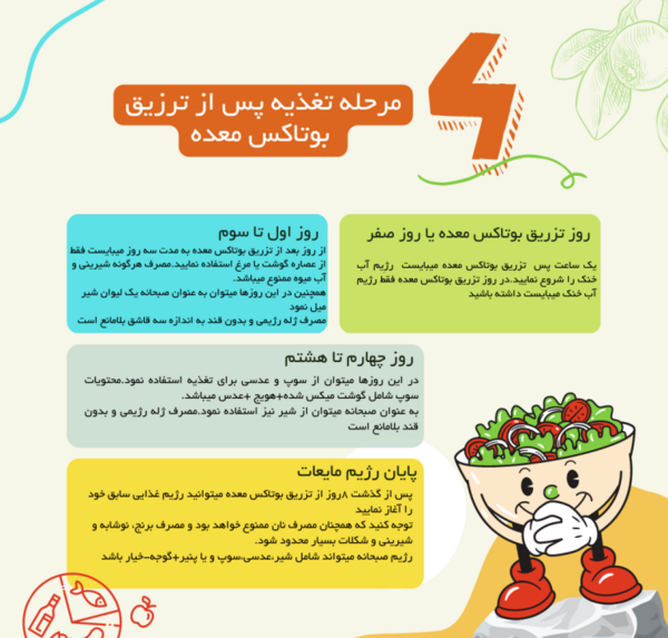 عکس قبل و بعد بوتاکس معده