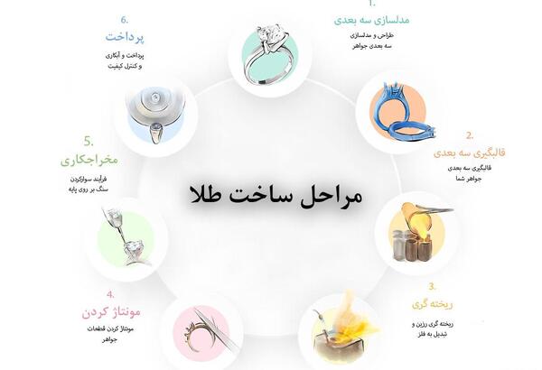 عکس کارگاه طلاسازی