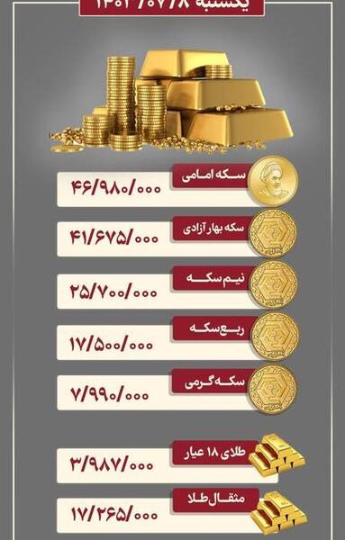 عکس قیمت طلا امروز
