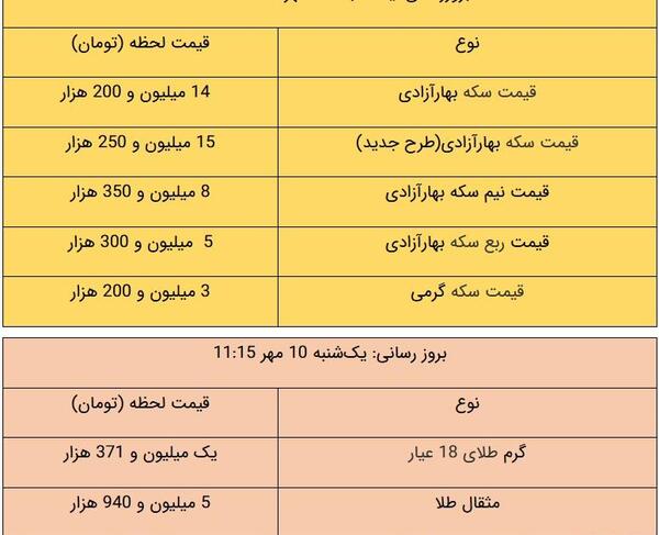 عکس قیمت طلا امروز