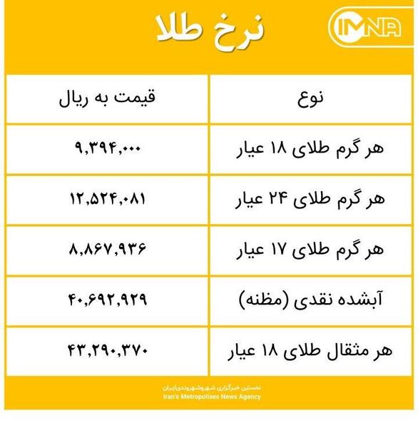 عکس قیمت طلا امروز
