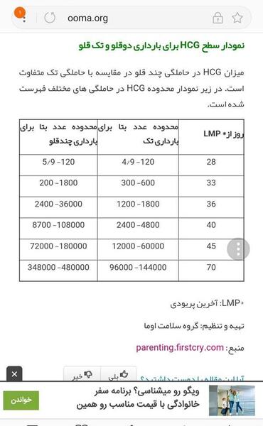 عکس آزمایش بارداری نی نی سایت