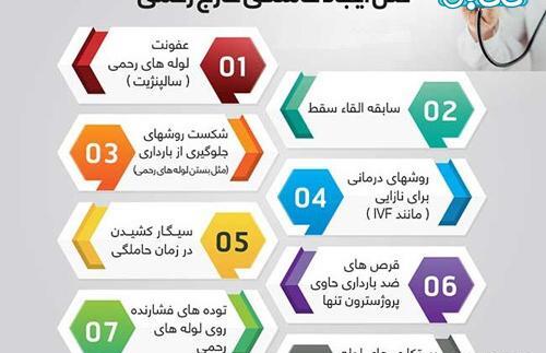 عکس بارداری خارج رحمی