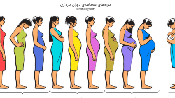 عکس نوشته بارداری سوم