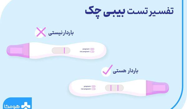 عکس ترشحات بارداری قبل از پریودی