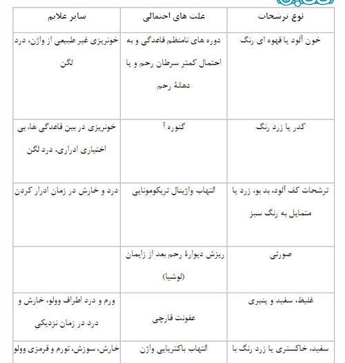 عکس ترشحات بارداری قبل از پریودی