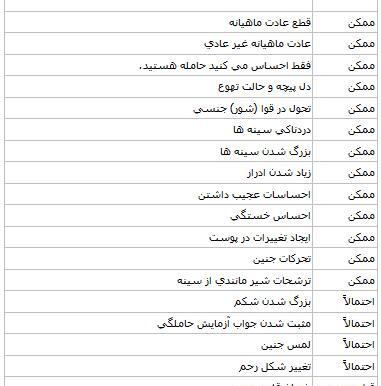 عکس های علائم بارداری