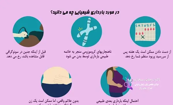 علائم بارداری عکس واقعی خونریزی لانه گزینی