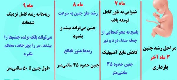 عکس ماه سوم بارداری