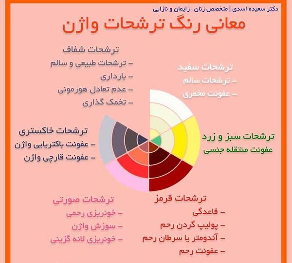 عکس ترشحات طبیعی بارداری