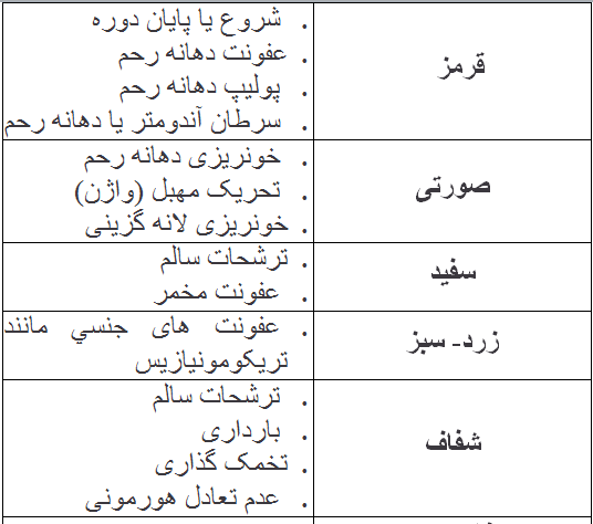 عکس ترشحات طبیعی بارداری
