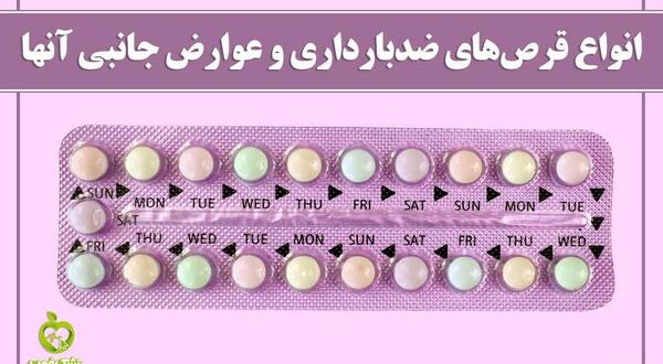 عکس قرص ضد بارداری روکین