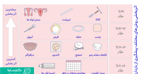 عکس ایمپلنت ضد بارداری