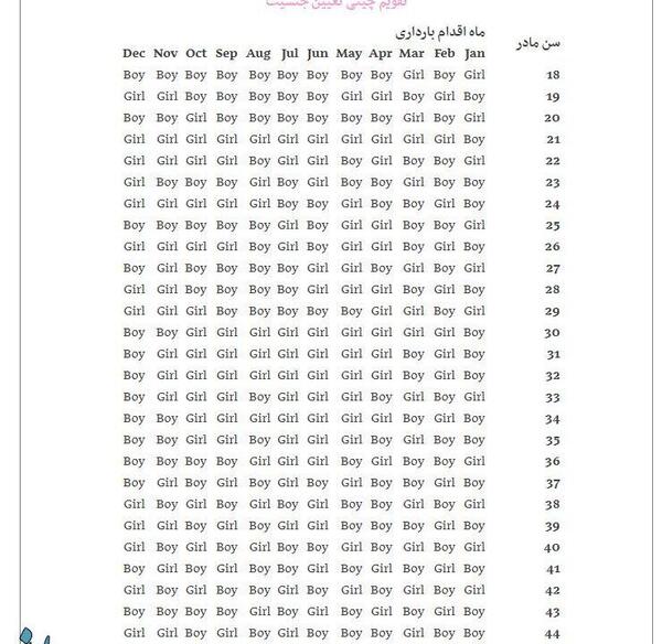 عکس تقویم چینی بارداری