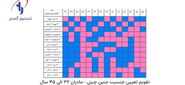 عکس تقویم چینی بارداری