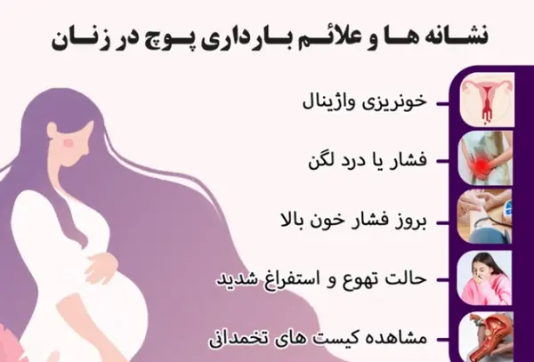 عکس سونو بارداری پوچ