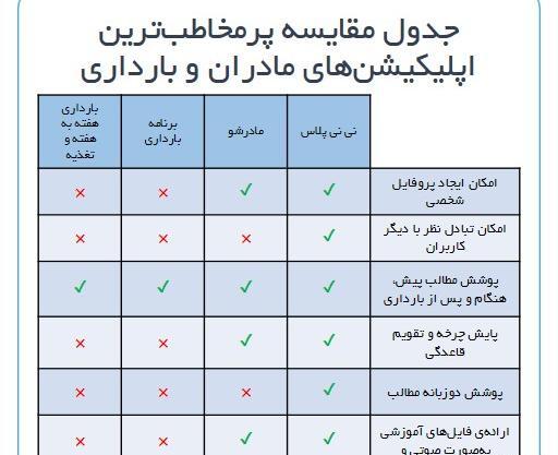 برنامه بارداری هفته به هفته با عکس