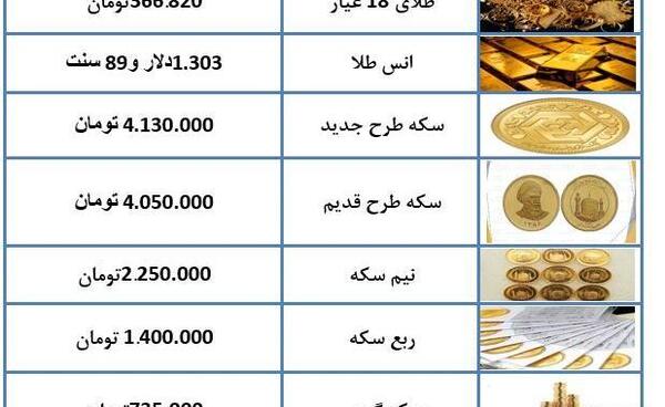 عکس سکه یک گرمی طلا