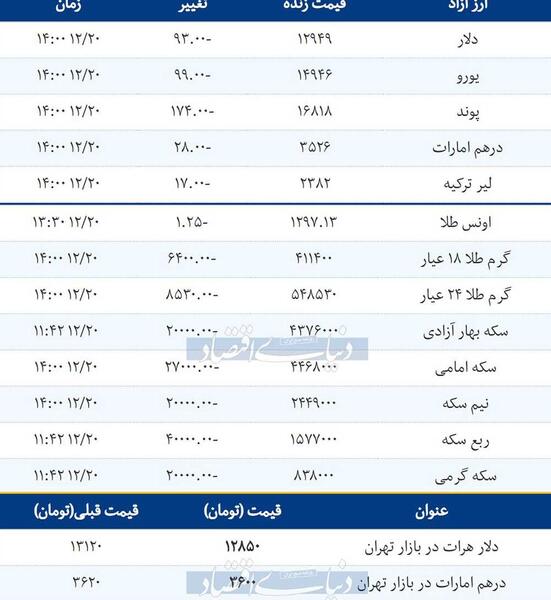 عکس قیمت طلا و سکه