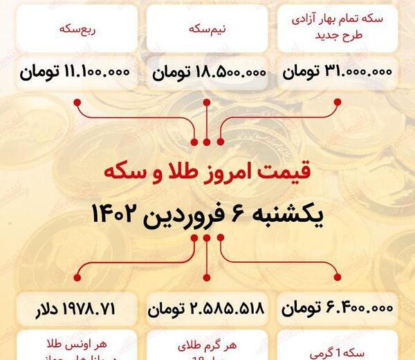 عکس قیمت طلا و سکه
