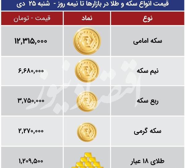 عکس سکه طلا قیمت