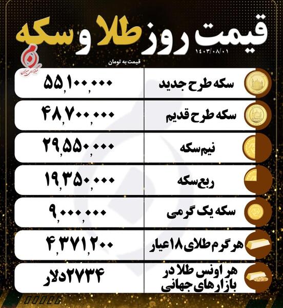 عکس سکه طلا قیمت