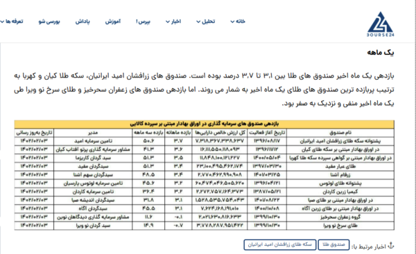 عکس صندوق پر از طلا