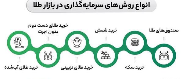 طلاي خام عکس طلای آب شده