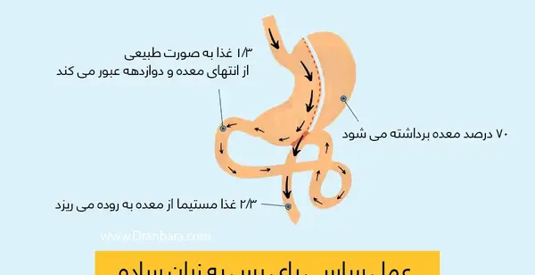 عکس طاها بهمنی قبل از عمل
