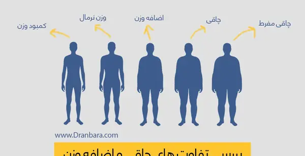 عکس قبل و بعد چاقی بدن