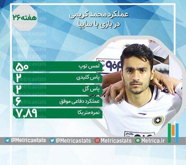 عکس محمد کریمی بازیکن سپاهان