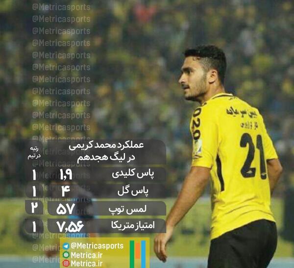 عکس محمد کریمی بازیکن سپاهان