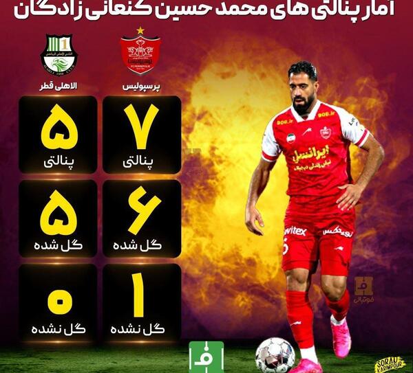 عکس بازیکن محمدحسین کنعانی زادگان